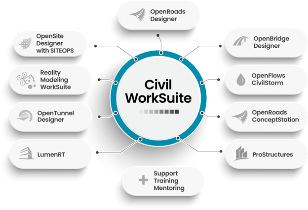 Civil WorkSuite