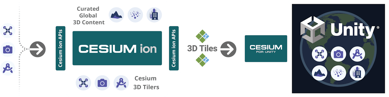 Cesium for Unity
