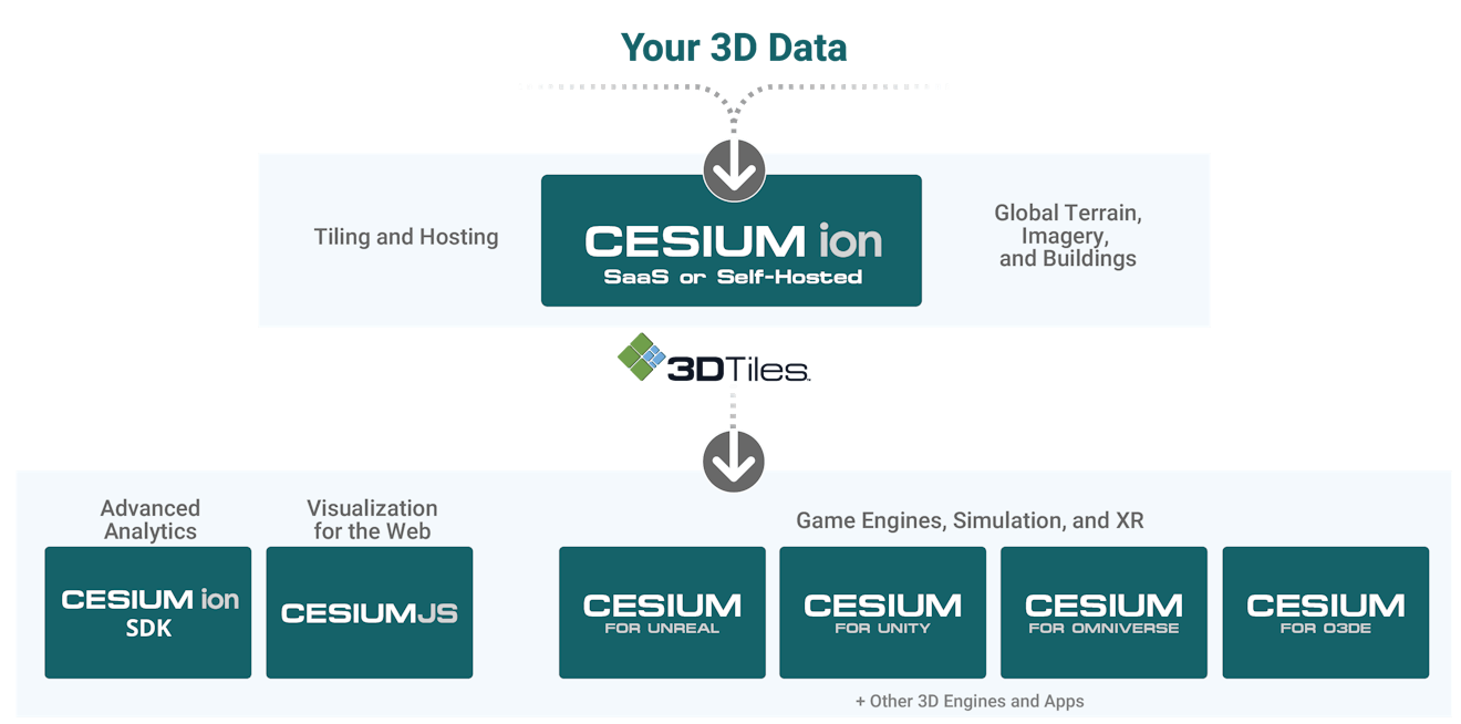 your 3d data