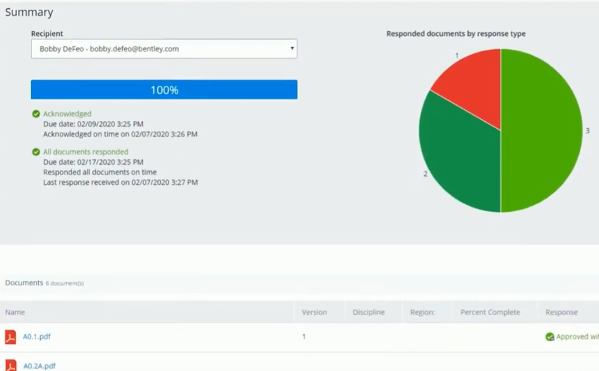 Track and Manage Contractual Deliverables